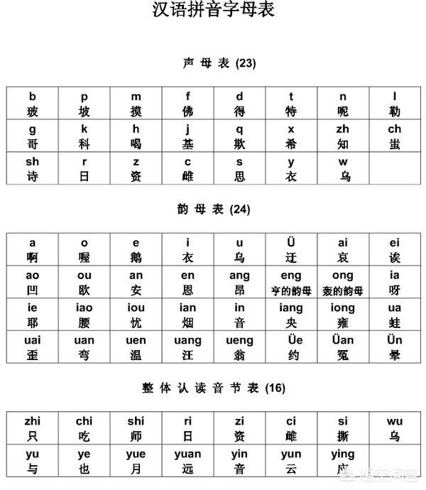 拼音声母表和韵母表（拼音声母表和韵母表整体认读）
