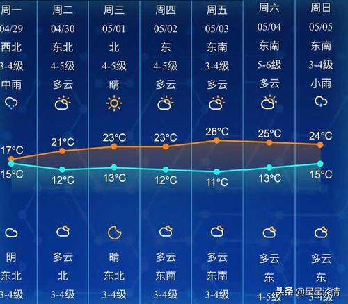 天气预报24小时详情软件（天气预报24小时详情软件下载）